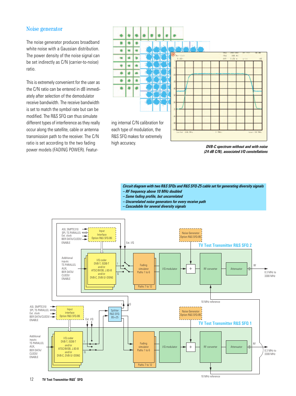 Noise generator, Tv test transmitter r&s sfq 2, Tv test transmitter r&s sfq 1 | Atec Rohde-Schwarz-SFQ Series User Manual | Page 12 / 20