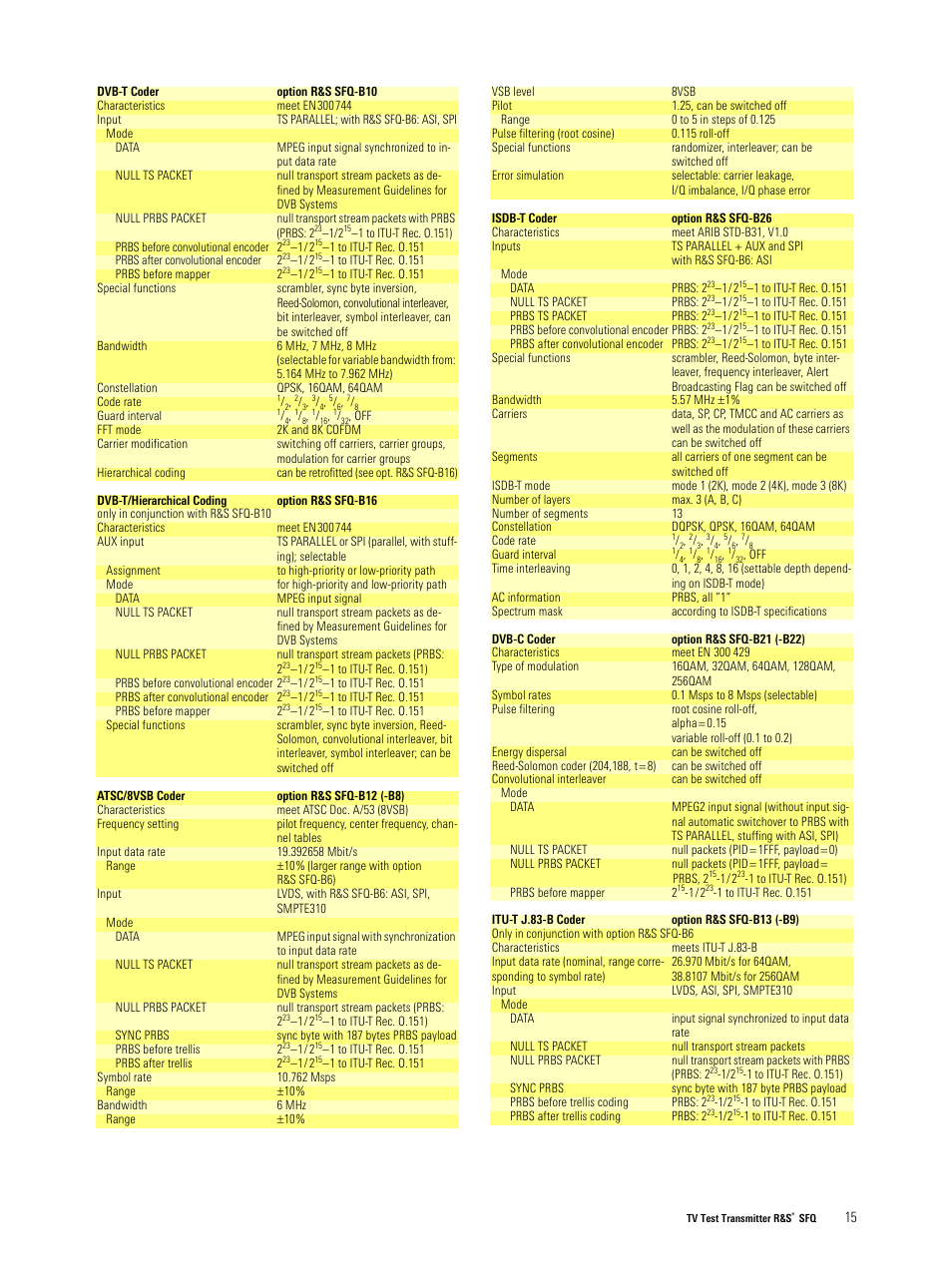 Atec Rohde-Schwarz-SFQ Series User Manual | Page 15 / 20