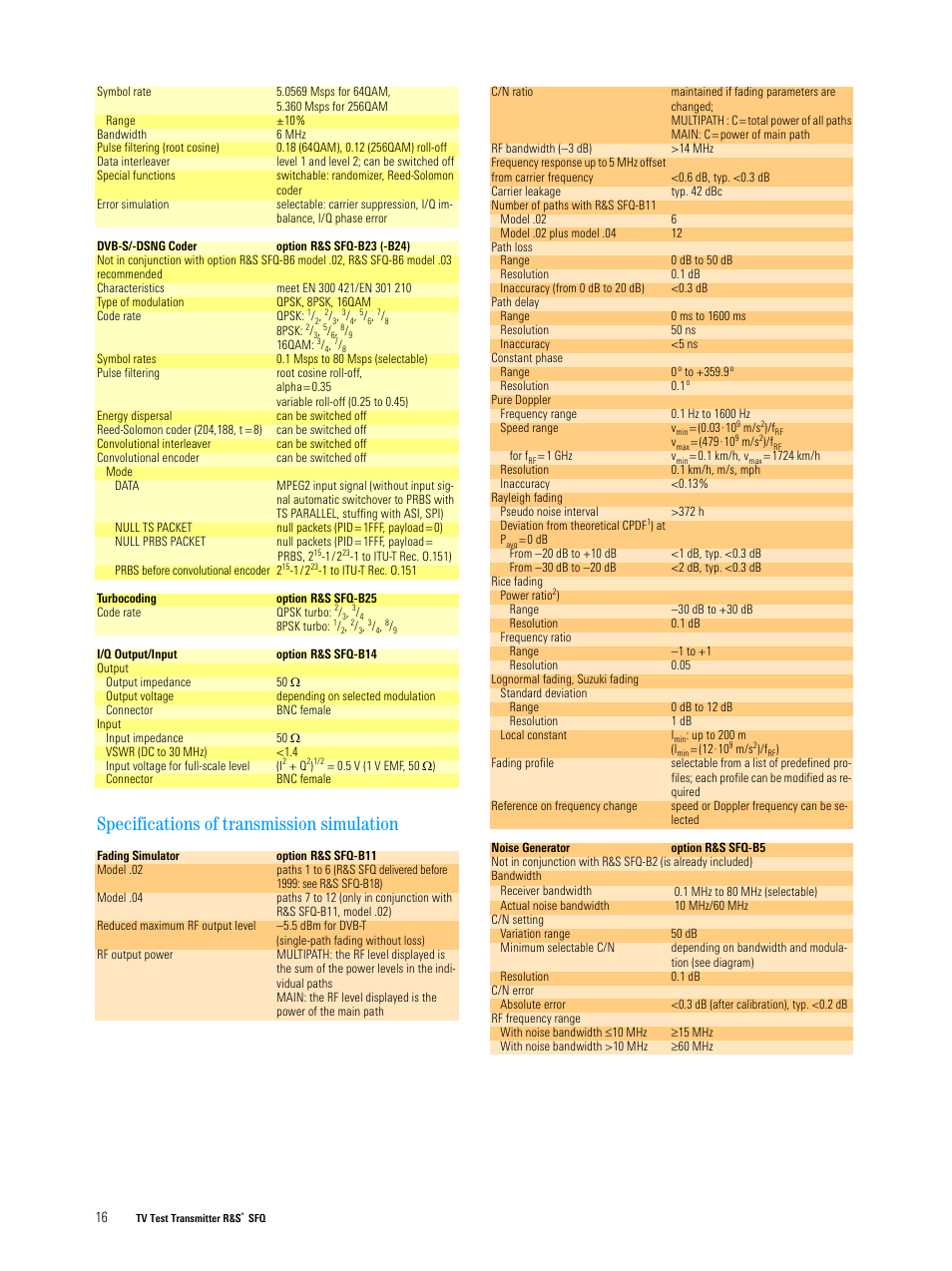 Specifications of transmission simulation | Atec Rohde-Schwarz-SFQ Series User Manual | Page 16 / 20