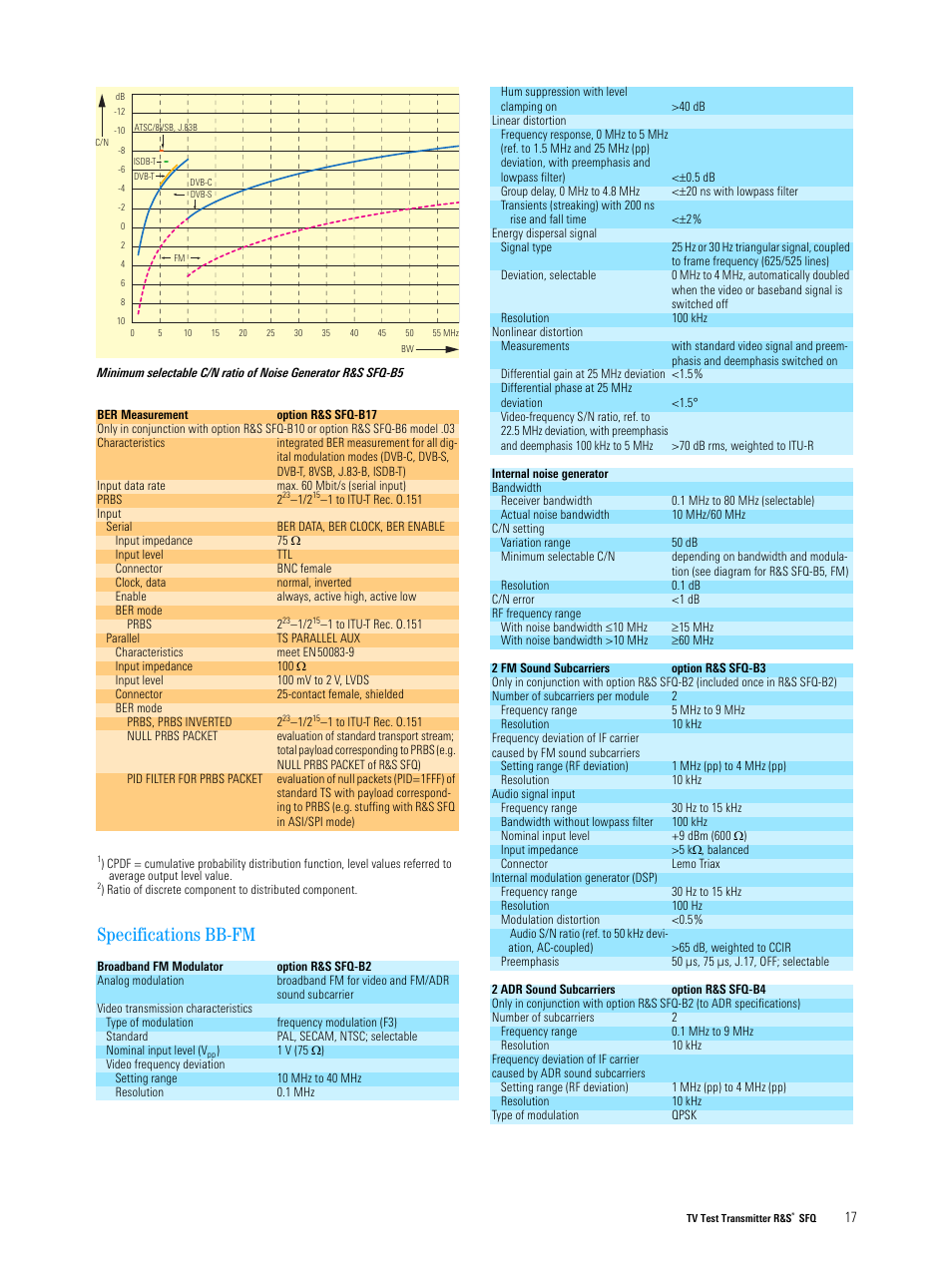 Specifications bb-fm | Atec Rohde-Schwarz-SFQ Series User Manual | Page 17 / 20