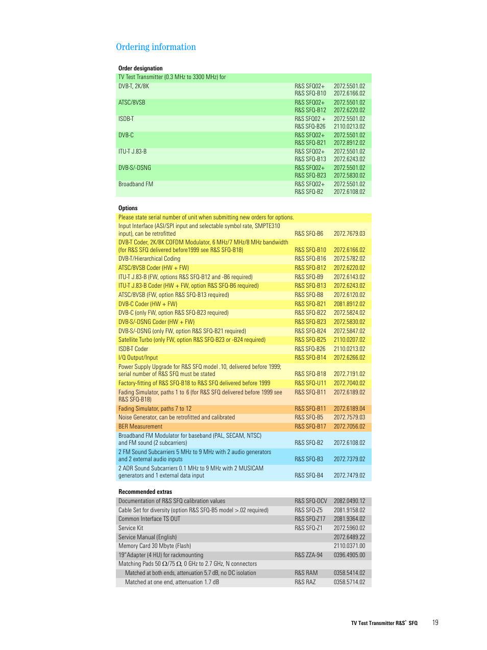 Ordering information | Atec Rohde-Schwarz-SFQ Series User Manual | Page 19 / 20