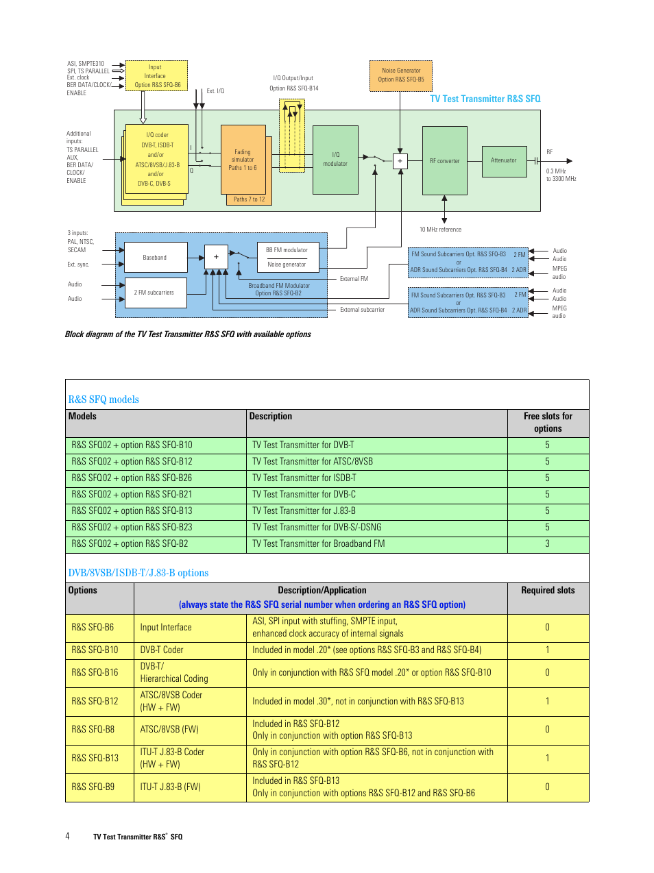 R&s sfq models, Dvb/8vsb/ isdb-t/j.83-b options | Atec Rohde-Schwarz-SFQ Series User Manual | Page 4 / 20