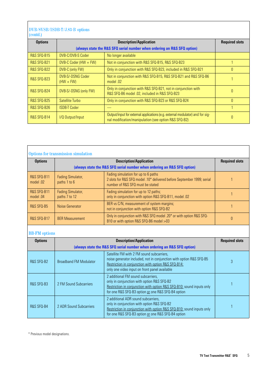 Atec Rohde-Schwarz-SFQ Series User Manual | Page 5 / 20