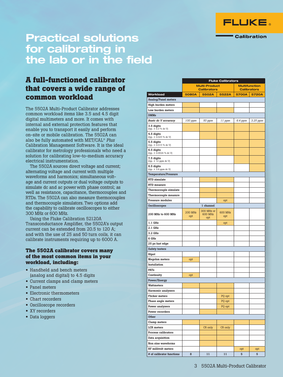 Atec Fluke-5502A User Manual | Page 3 / 8