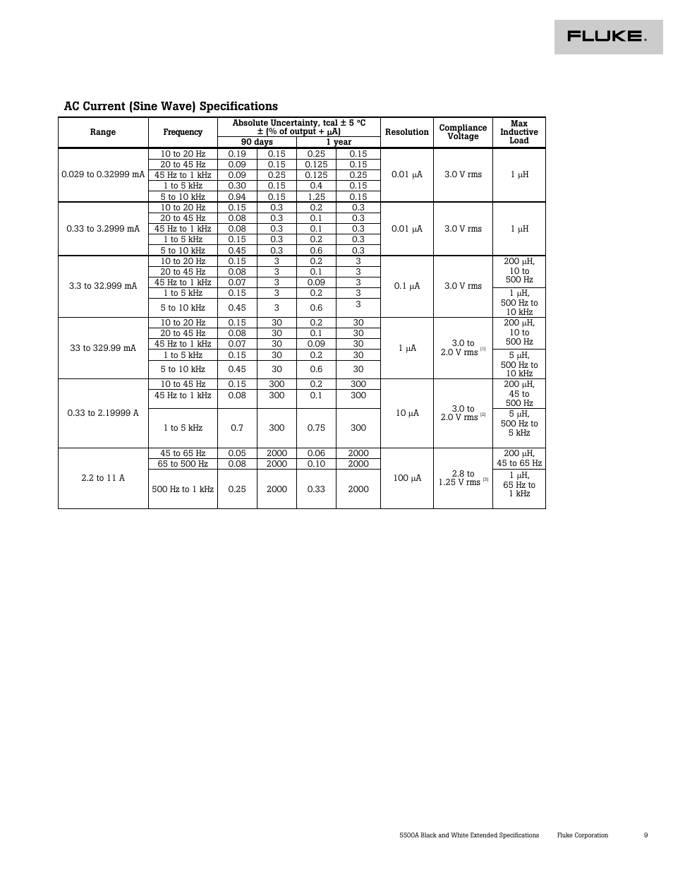 Ac current (sine wave) specifications | Atec Fluke-5500A User Manual | Page 10 / 27