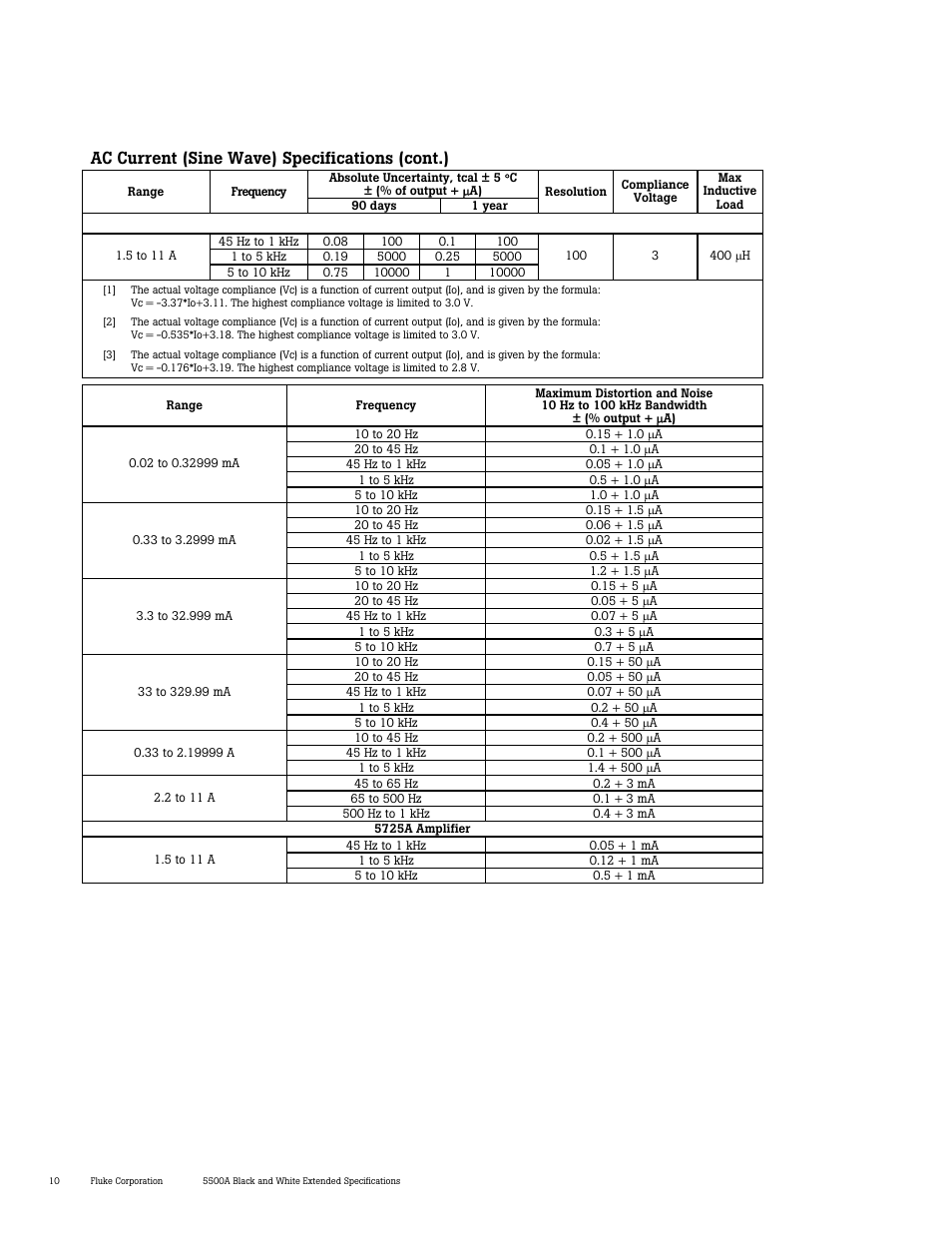 Ac current (sine wave) specifications (cont.) | Atec Fluke-5500A User Manual | Page 11 / 27