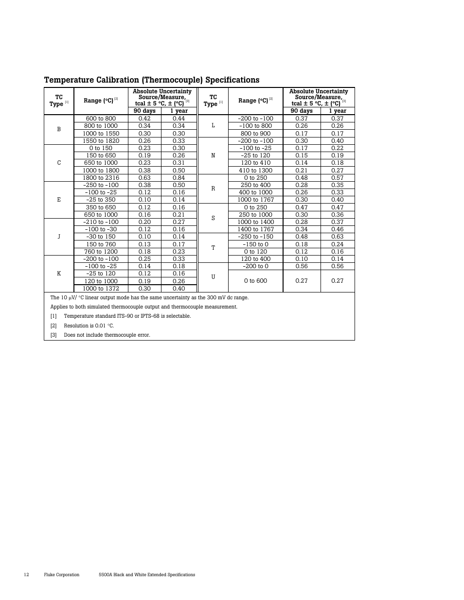 Atec Fluke-5500A User Manual | Page 13 / 27