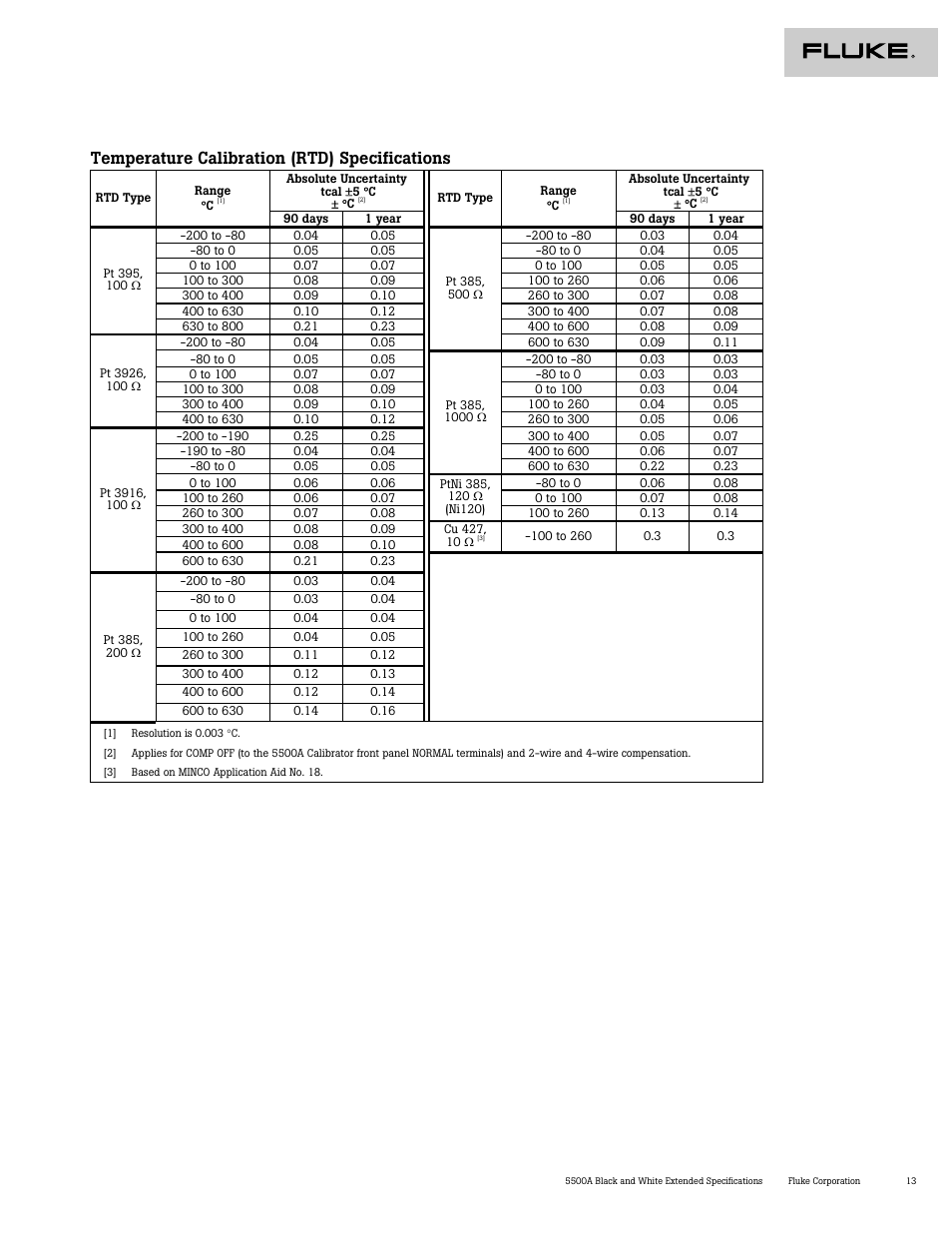 Temperature calibration (rtd) specifications | Atec Fluke-5500A User Manual | Page 14 / 27