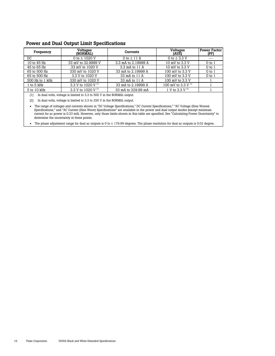 Power and dual output limit specifications | Atec Fluke-5500A User Manual | Page 17 / 27