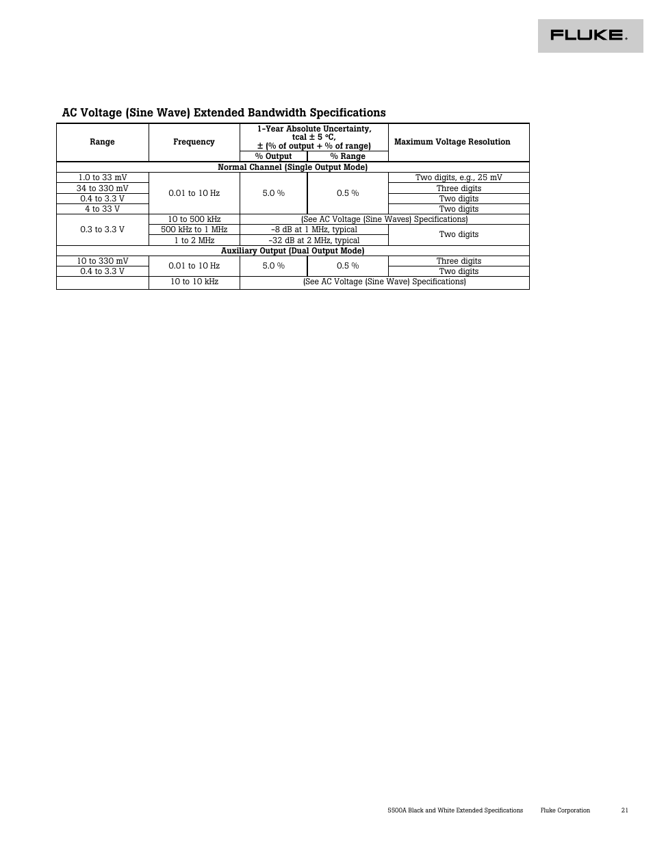 Atec Fluke-5500A User Manual | Page 22 / 27