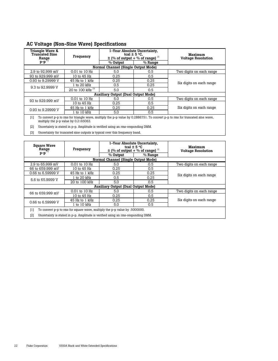 Ac voltage (non-sine wave) specifications | Atec Fluke-5500A User Manual | Page 23 / 27