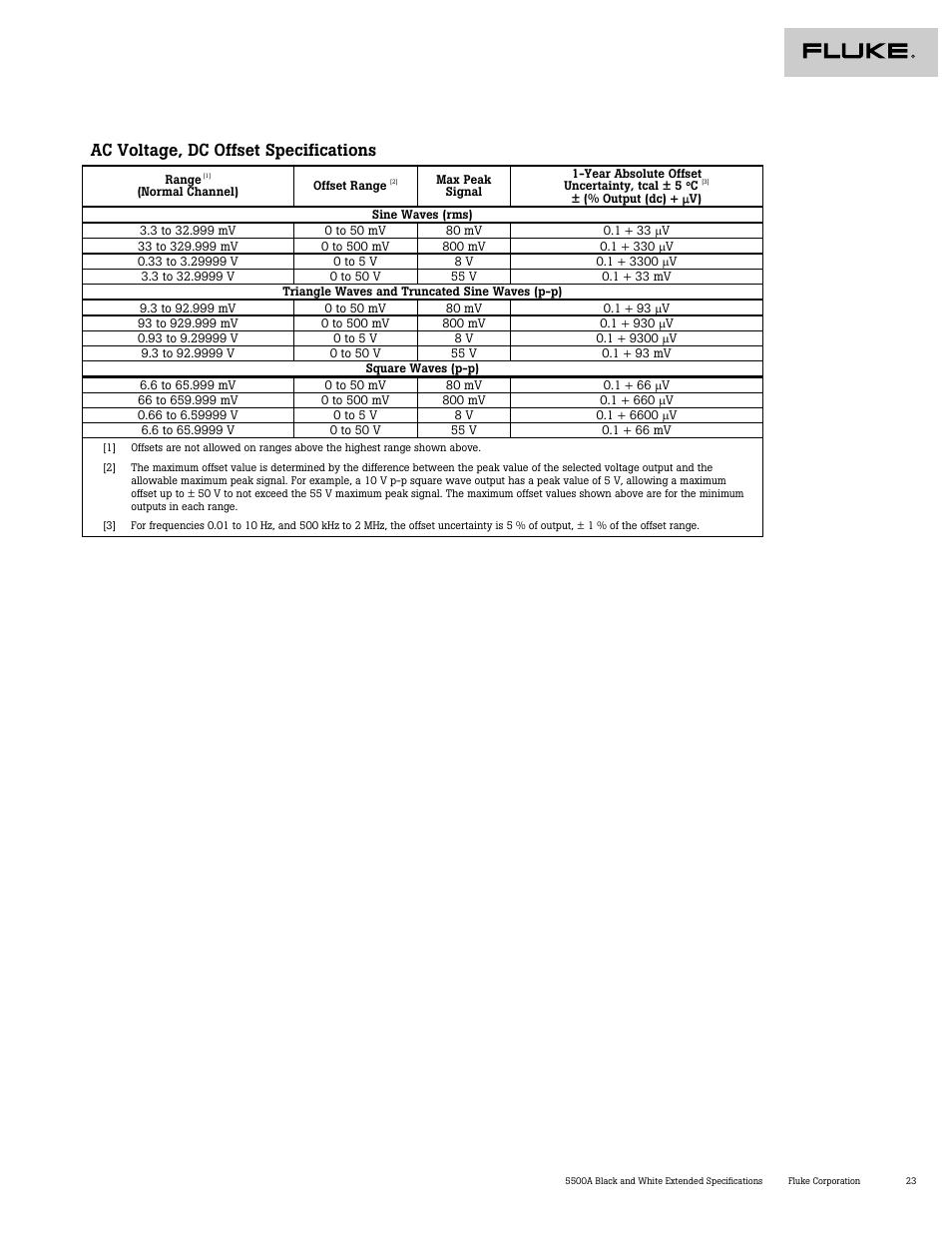 Ac voltage, dc offset specifications | Atec Fluke-5500A User Manual | Page 24 / 27