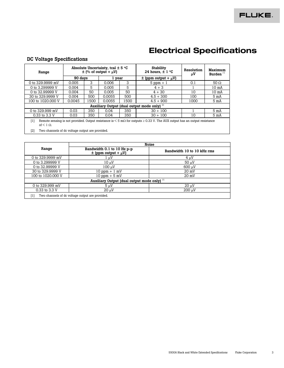 Electrical specifications, Dc voltage specifications | Atec Fluke-5500A User Manual | Page 4 / 27