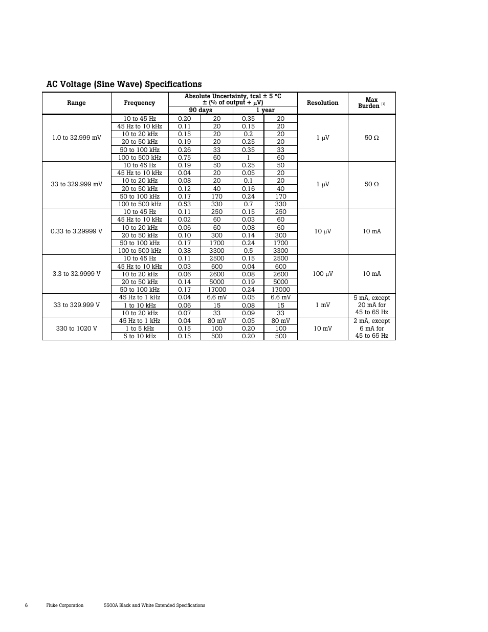 Ac voltage (sine wave) specifications | Atec Fluke-5500A User Manual | Page 7 / 27