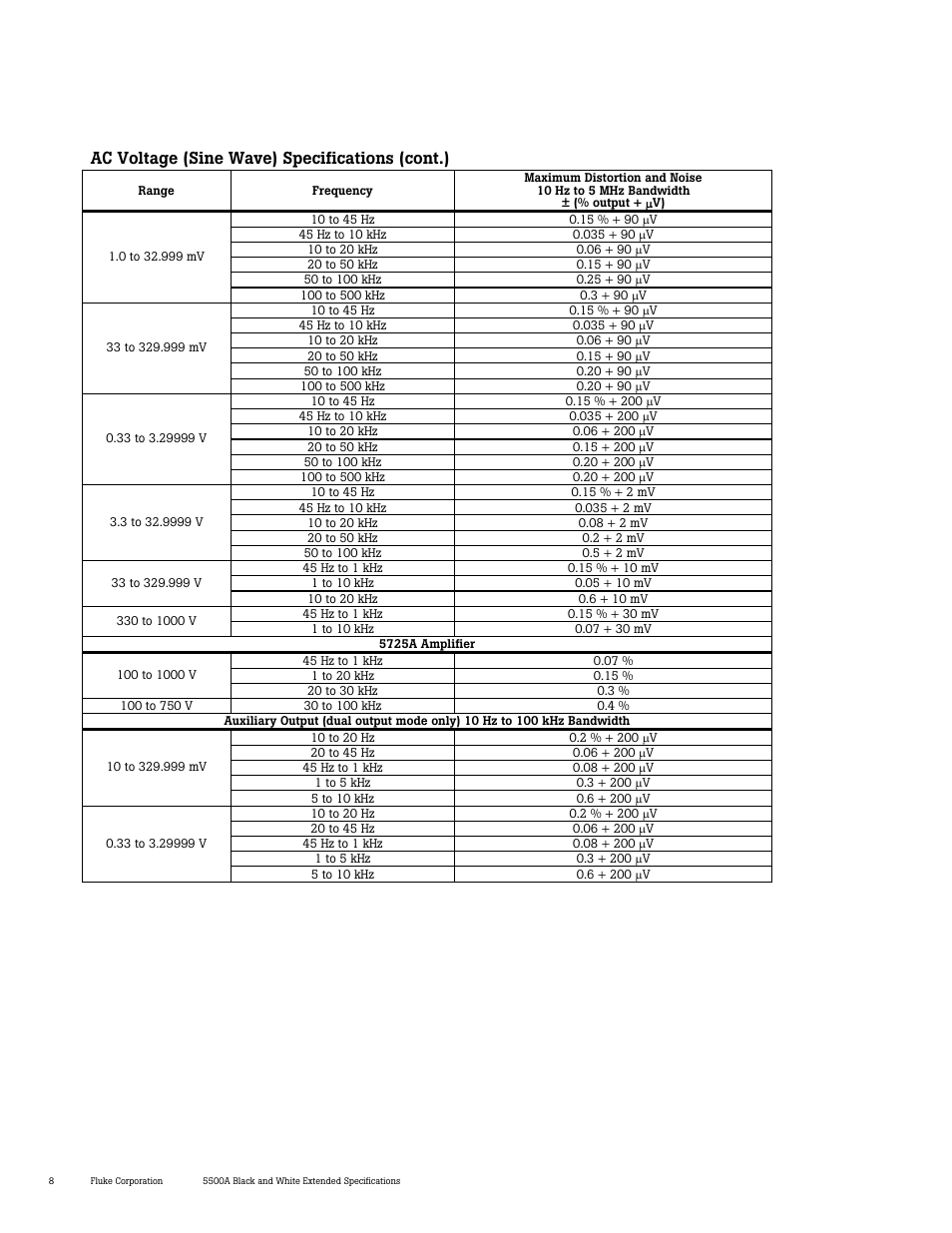 Ac voltage (sine wave) specifications (cont.) | Atec Fluke-5500A User Manual | Page 9 / 27