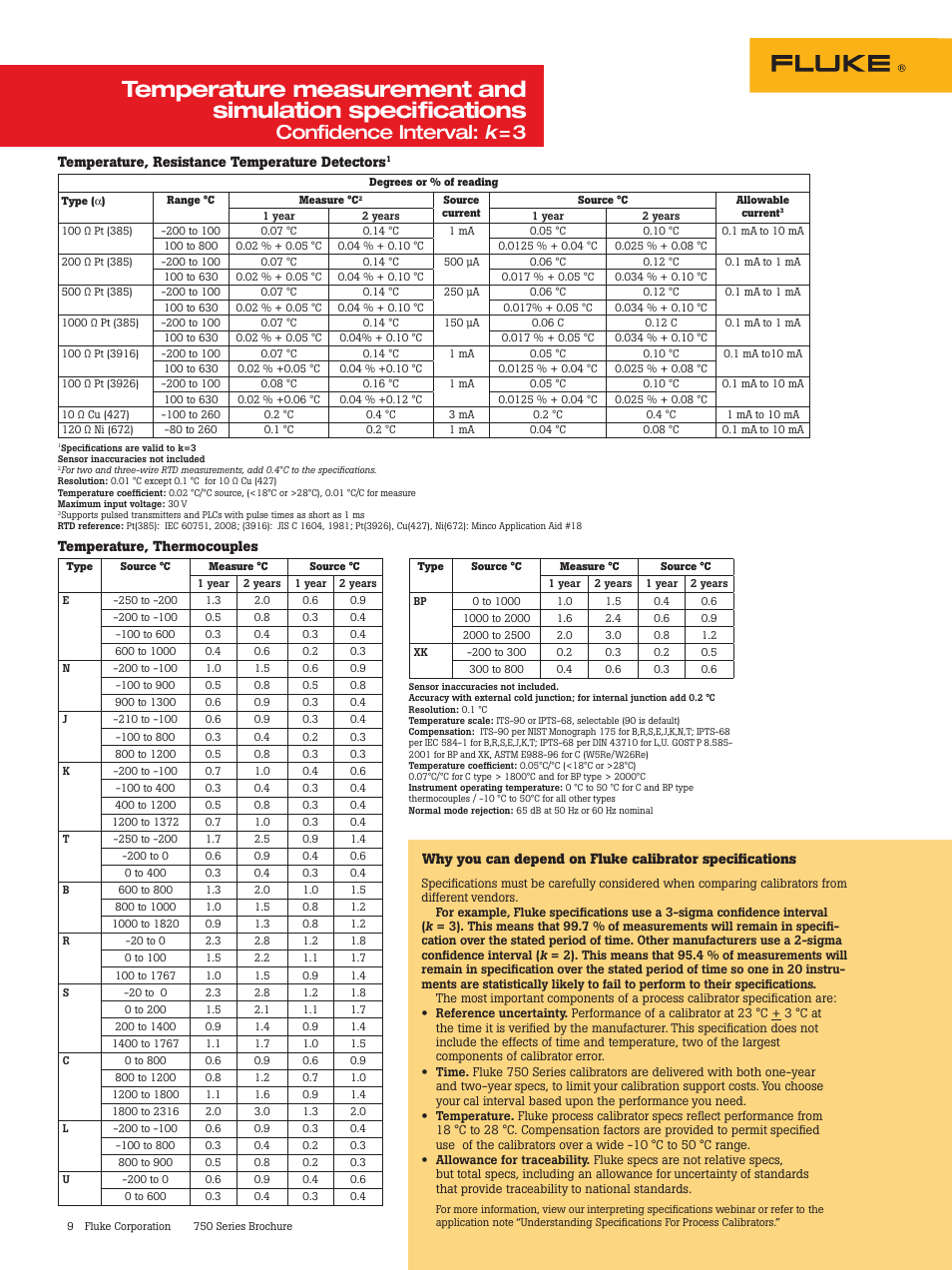 Confidence interval: k =3 | Atec Fluke-750 Series User Manual | Page 9 / 11