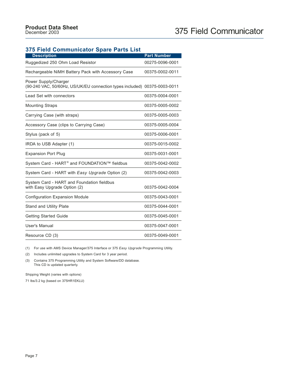 375 field communicator, 375 field communicator spare parts list, Product data sheet | Atec Fisher-Rosemount-HART-375 User Manual | Page 7 / 8