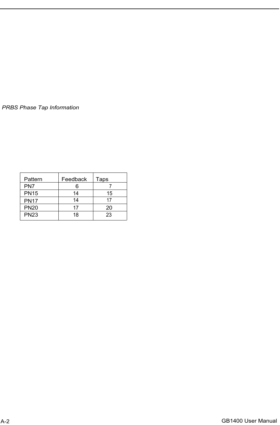 Atec Tektronix-GB1400 User Manual | Page 2 / 9