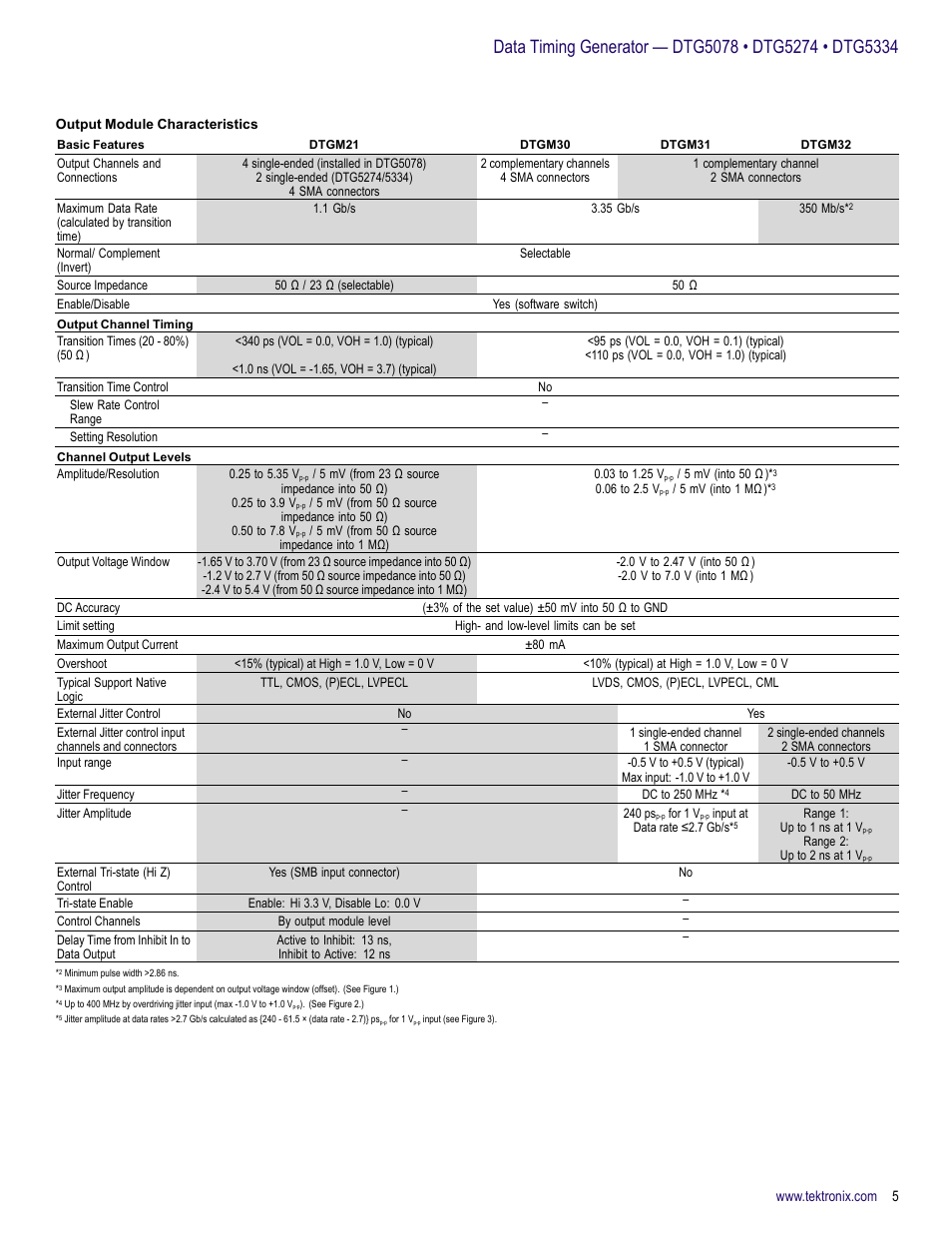 Atec Tektronix-DTG5334 User Manual | Page 5 / 12