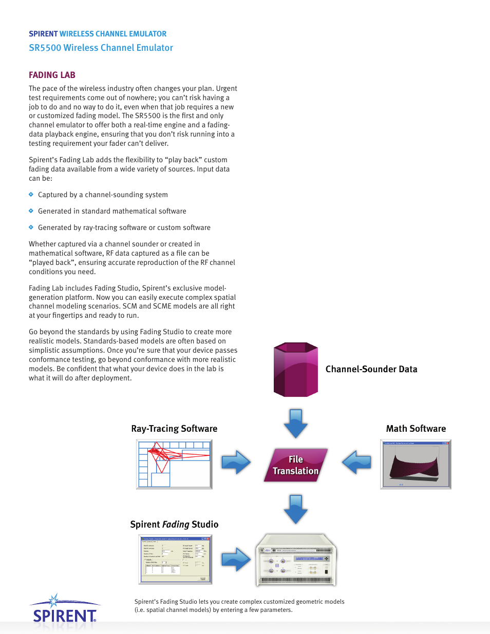 Sr5500 wireless channel emulator, Fading lab | Atec Spirent-SR5500 User Manual | Page 6 / 8