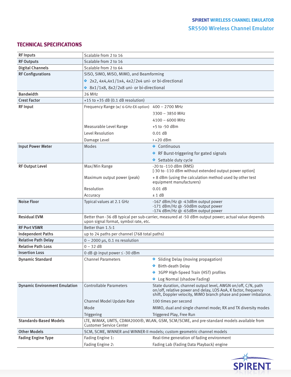 Sr5500 wireless channel emulator, Technical specifications | Atec Spirent-SR5500 User Manual | Page 7 / 8