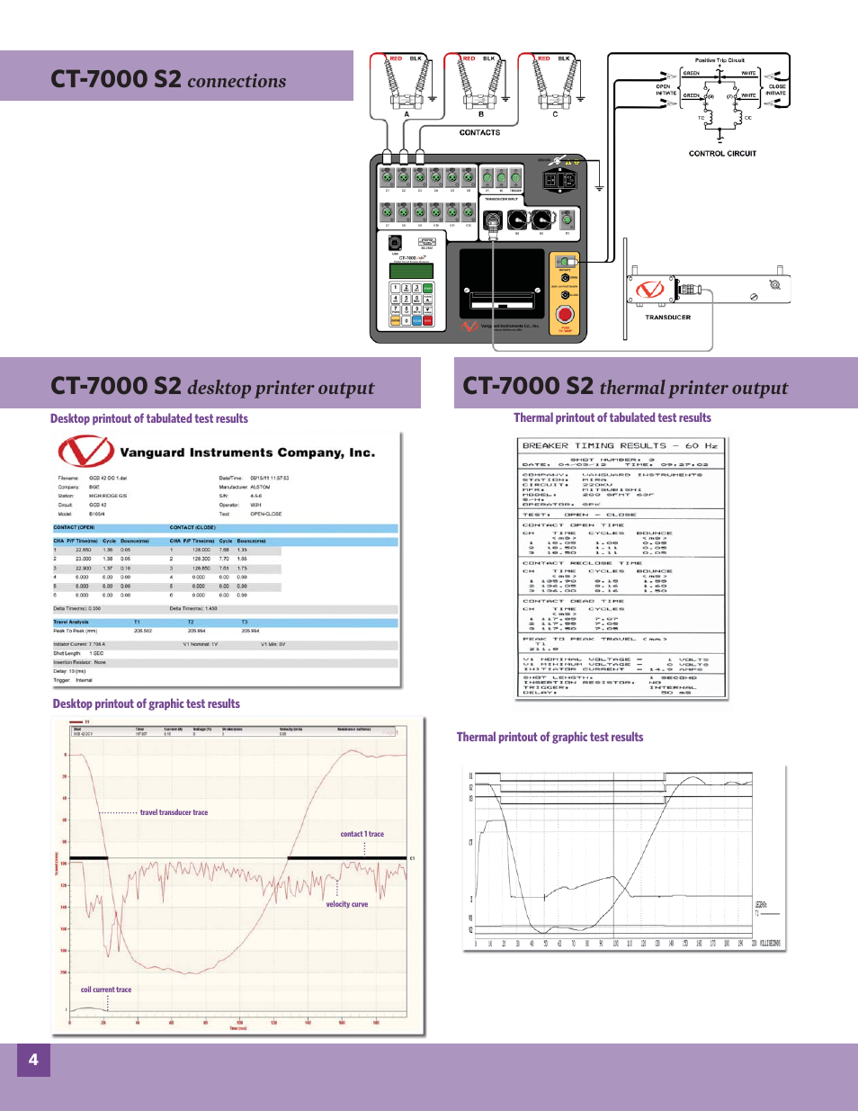 Connections, Desktop printer output, Thermal printer output | Atec Vanguard-CT-7000 User Manual | Page 4 / 8