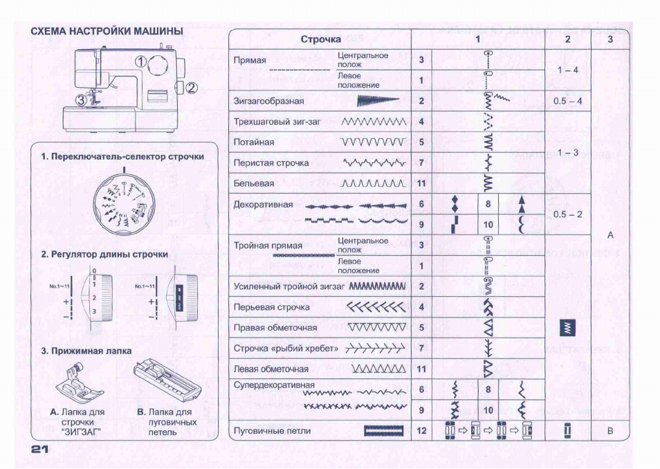 Схема настроики машины, Прижимная лапка, Схема настройки машины -21 | Juki HZL-27Z User Manual | Page 18 / 41