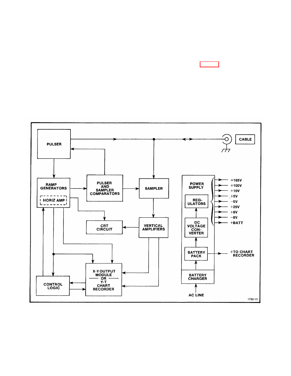 Section iii, Figure 3-1 | Atec Tektronix-1502 User Manual | Page 26 / 137