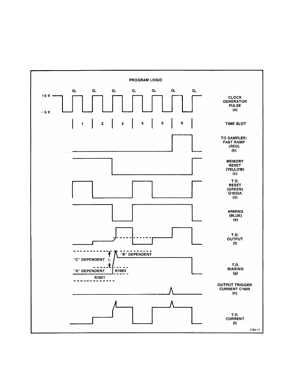 Figure 3-3, Fig. 3-3 and described as follows | Atec Tektronix-1502 User Manual | Page 29 / 137