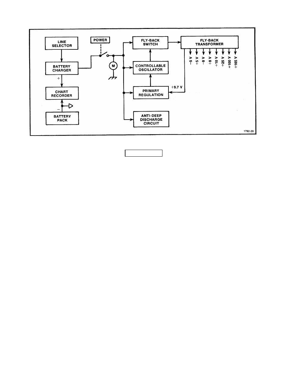 Figure 3-6 | Atec Tektronix-1502 User Manual | Page 35 / 137