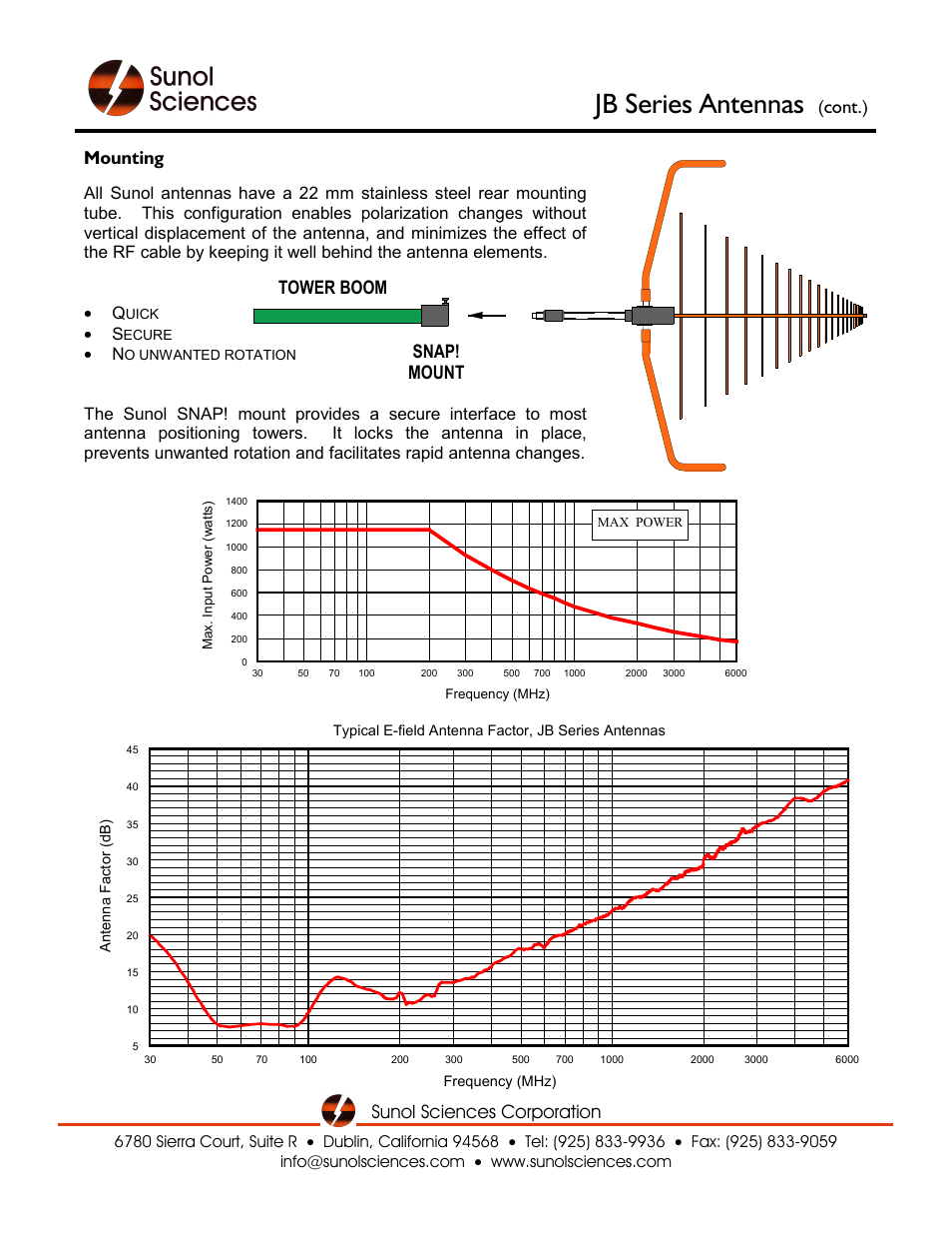 Jb series antennas, Sunol sciences corporation, Cont.) | Mounting, Snap! mount tower boom | Atec Sunol-JB Series User Manual | Page 2 / 5