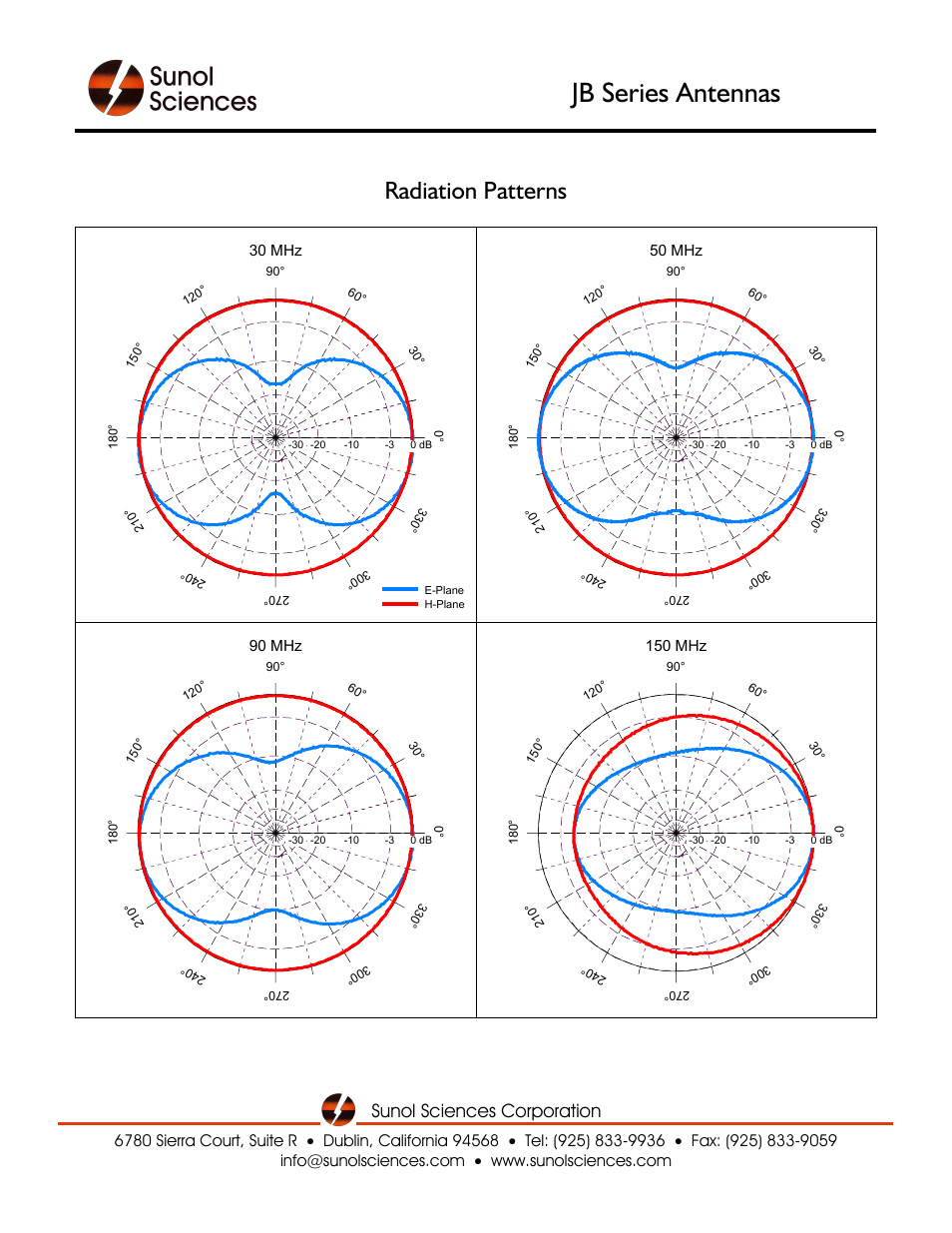 Jb series antennas, Radiation patterns, Sunol sciences corporation | Atec Sunol-JB Series User Manual | Page 3 / 5