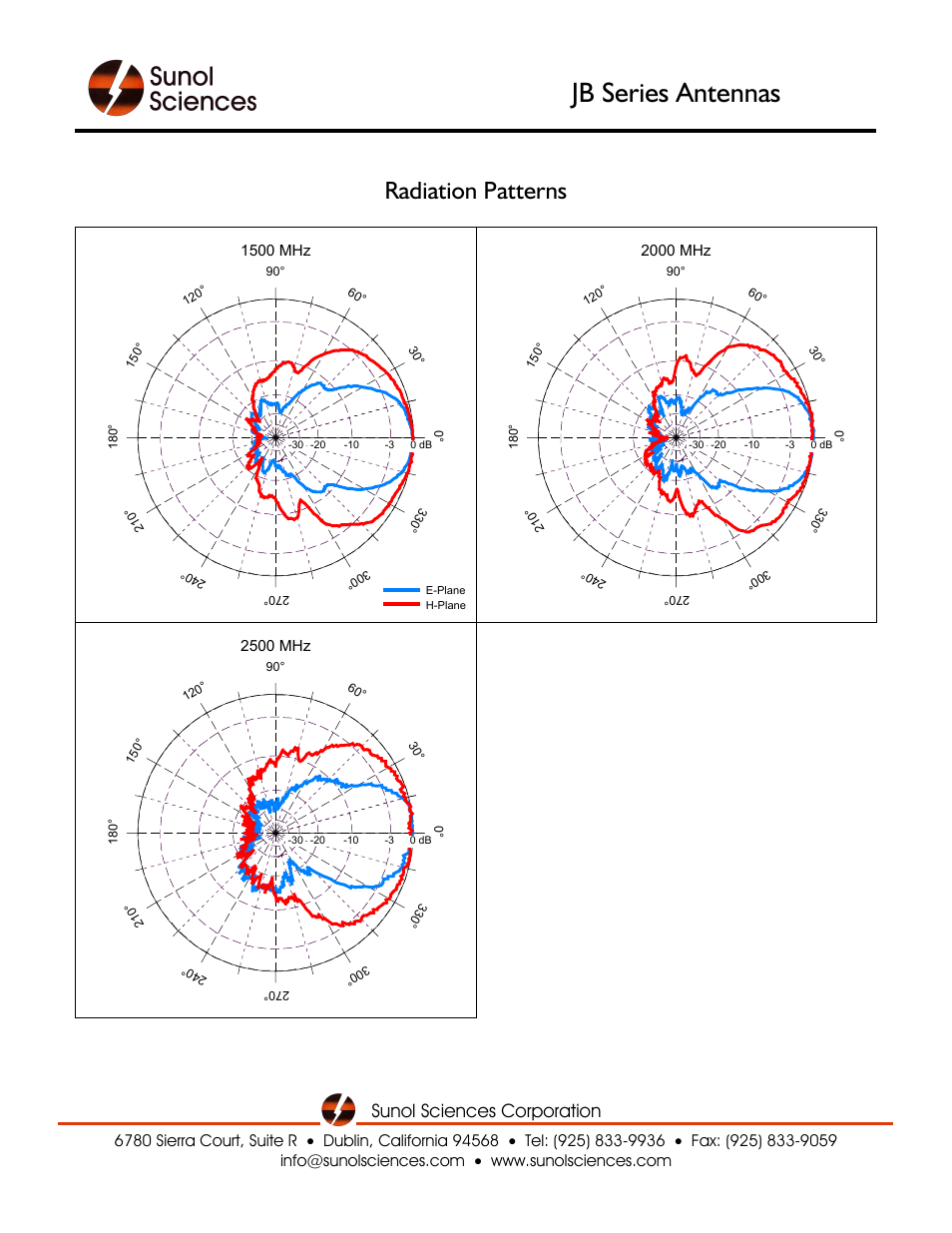 Jb series antennas, Radiation patterns, Sunol sciences corporation | Atec Sunol-JB Series User Manual | Page 5 / 5