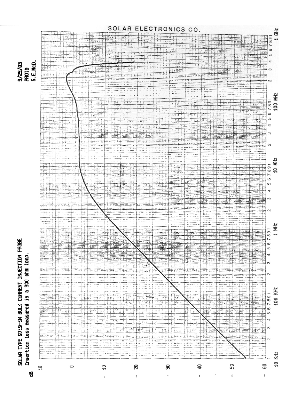 Atec Solar-9719-1N User Manual | Page 3 / 3