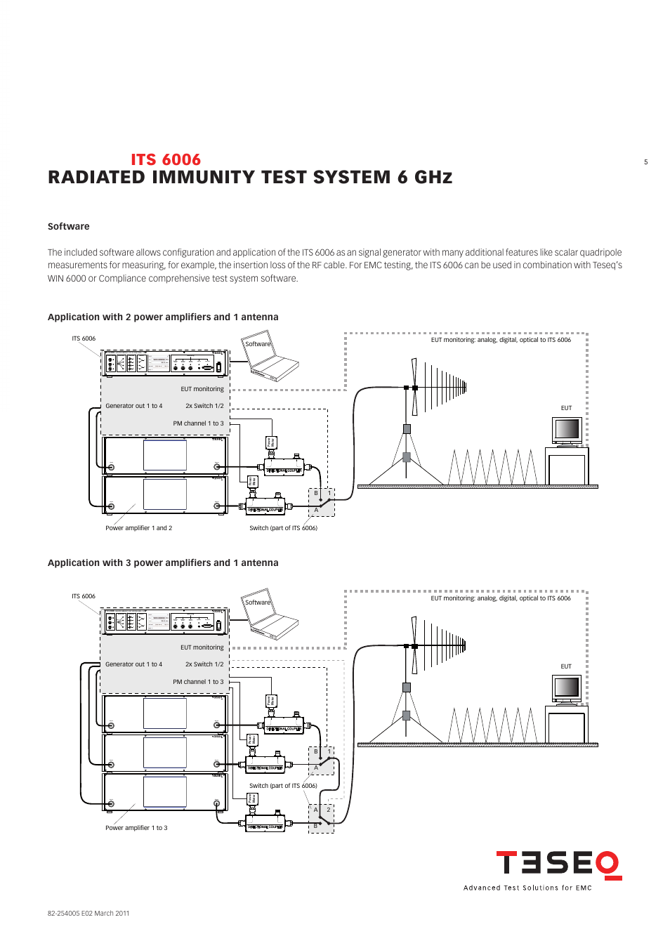 Radiated immunity test system 6 ghz, Its 6006, Amp in amp out amp in amp out | Power, Amp in amp out amp in amp out amp in amp out | Atec Teseq-ITS-6006 User Manual | Page 5 / 8