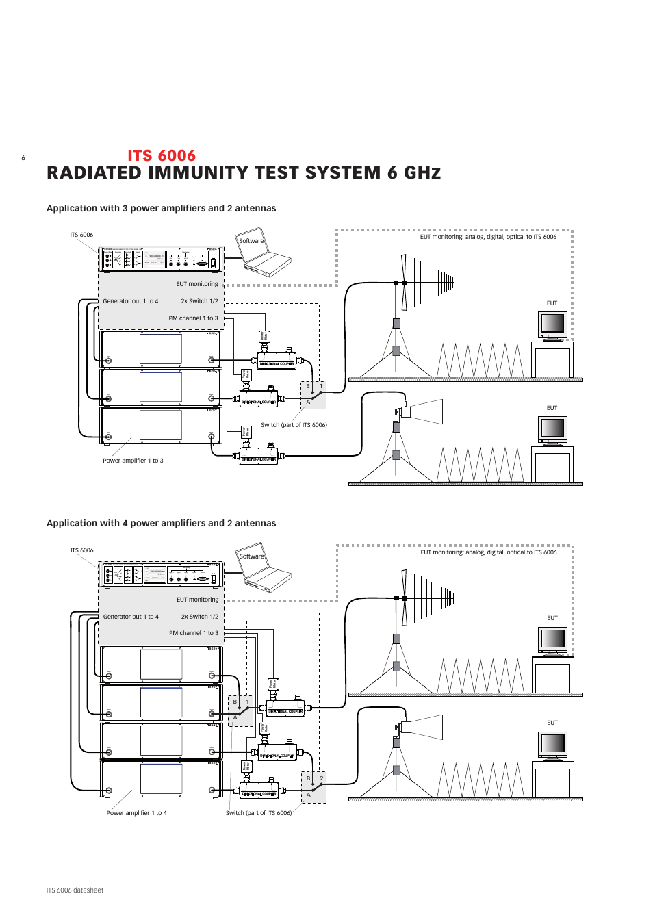 Radiated immunity test system 6 ghz, Its 6006, Amp in amp out amp in amp out amp in amp out | Power | Atec Teseq-ITS-6006 User Manual | Page 6 / 8