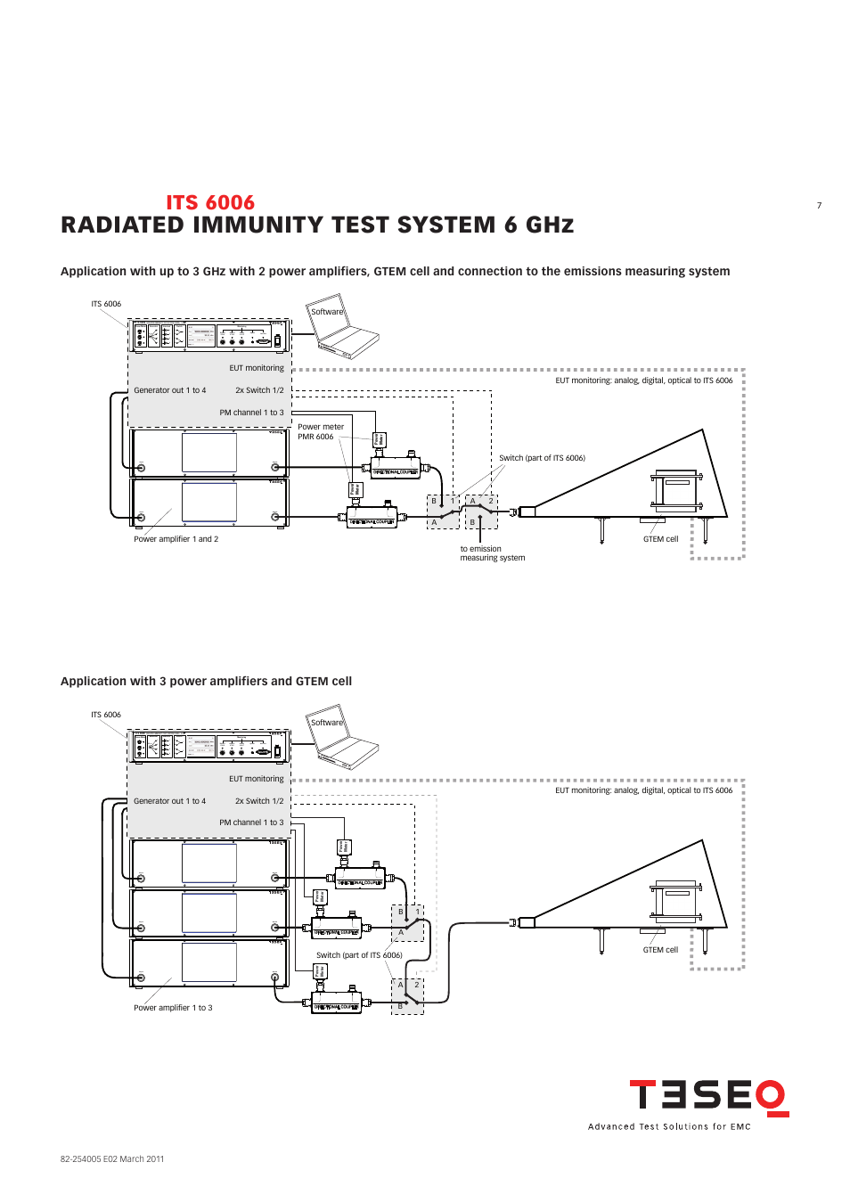 Radiated immunity test system 6 ghz, Its 6006, Amp in amp out amp in amp out | Power, Amp in amp out amp in amp out amp in amp out | Atec Teseq-ITS-6006 User Manual | Page 7 / 8