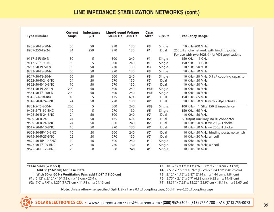 Line impedance stabilization networks (cont.) | Atec Solar-Electronics-LISN-Stabilization Networks User Manual | Page 3 / 4