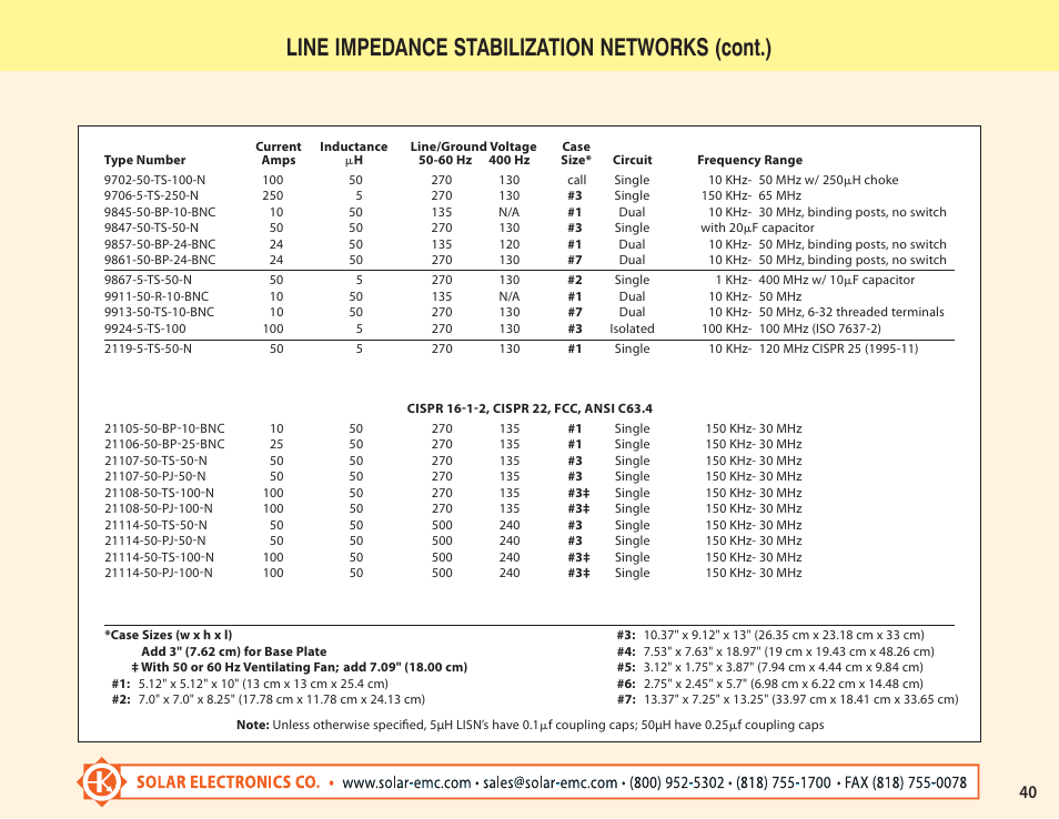 Line impedance stabilization networks (cont.) | Atec Solar-Electronics-LISN-Stabilization Networks User Manual | Page 4 / 4