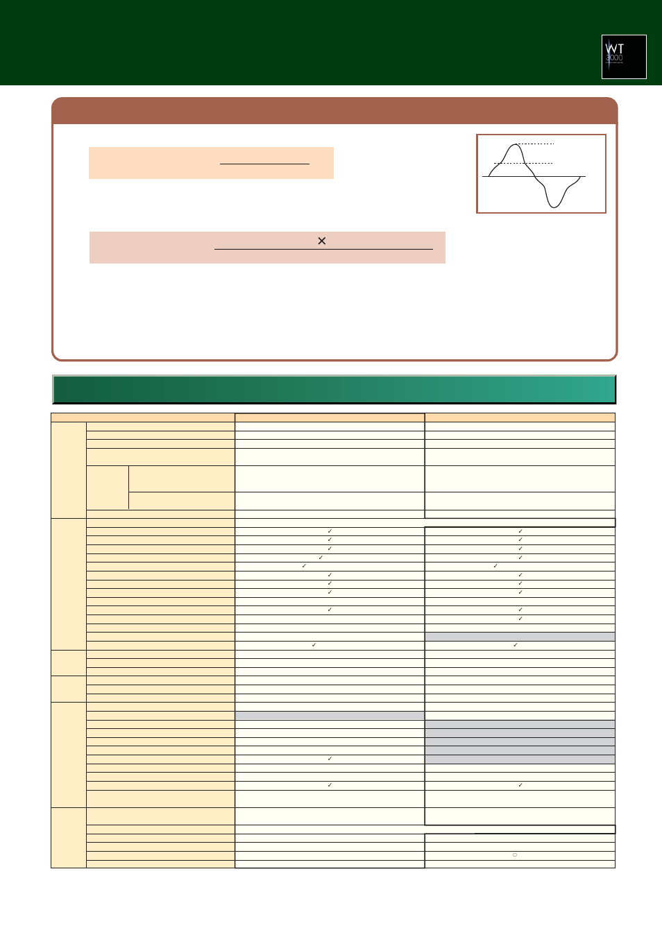 Supports crest factor 6, Waveform peak rms value | Atec Yokogawa-WT3000 User Manual | Page 11 / 20