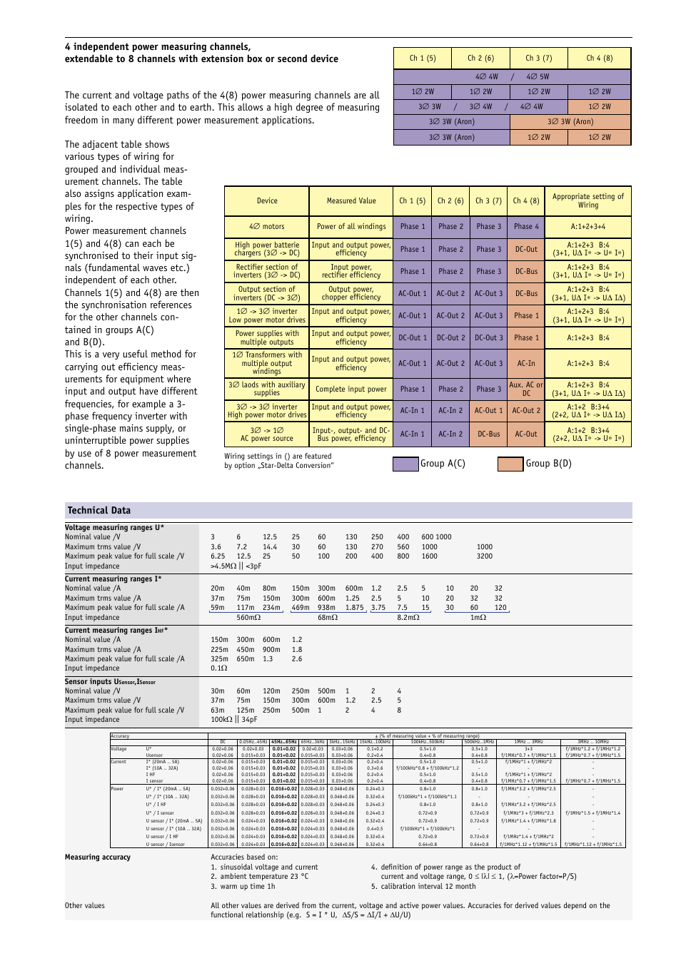 Atec Zimmer-Electronic-Systems-LMG500 User Manual | Page 7 / 8