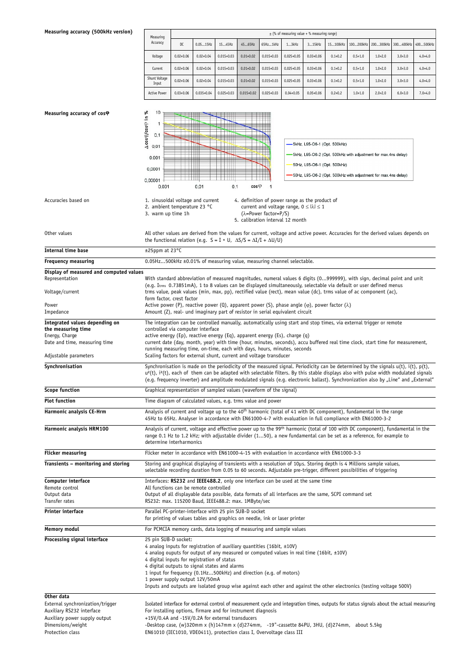 Atec Zimmer-Electronic-Systems-LMG95 User Manual | Page 5 / 6