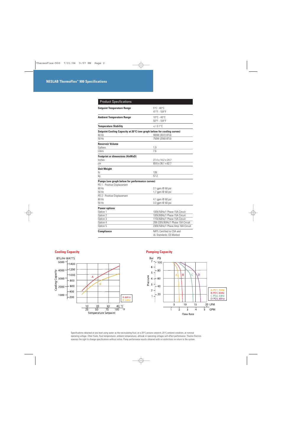 Atec Thermo-Neslab-Thermoflex900 User Manual | Page 2 / 4