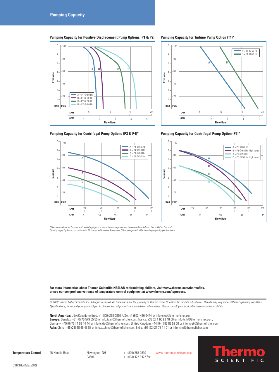 Pumping capacity, Pumping capacity for turbine pump option (t1), Pumping capacity for centrifugal pump option (p5) | Atec Thermo-Neslab-ThermoFlex Series User Manual | Page 6 / 6