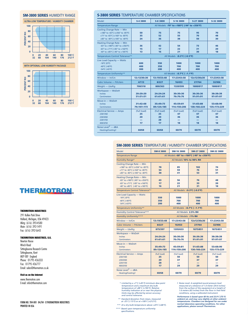 S-3800 series temperature chamber specifications, Sm-3800 series humidity range | Atec Thermotron-S-3800_S-SM User Manual | Page 4 / 4