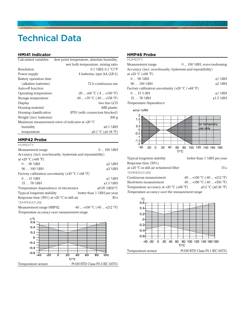 Technical data | Atec Vaisala-HMI41SETB5B User Manual | Page 2 / 3