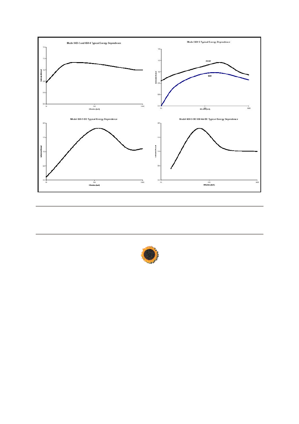 Atec Victoreen-660 Series User Manual | Page 3 / 3