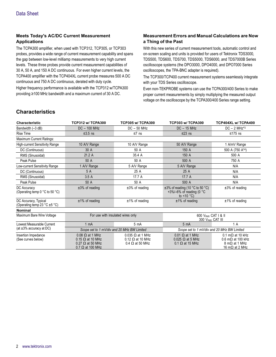 Characteristics, Data sheet | Atec Tektronix-TCPA Series User Manual | Page 2 / 8