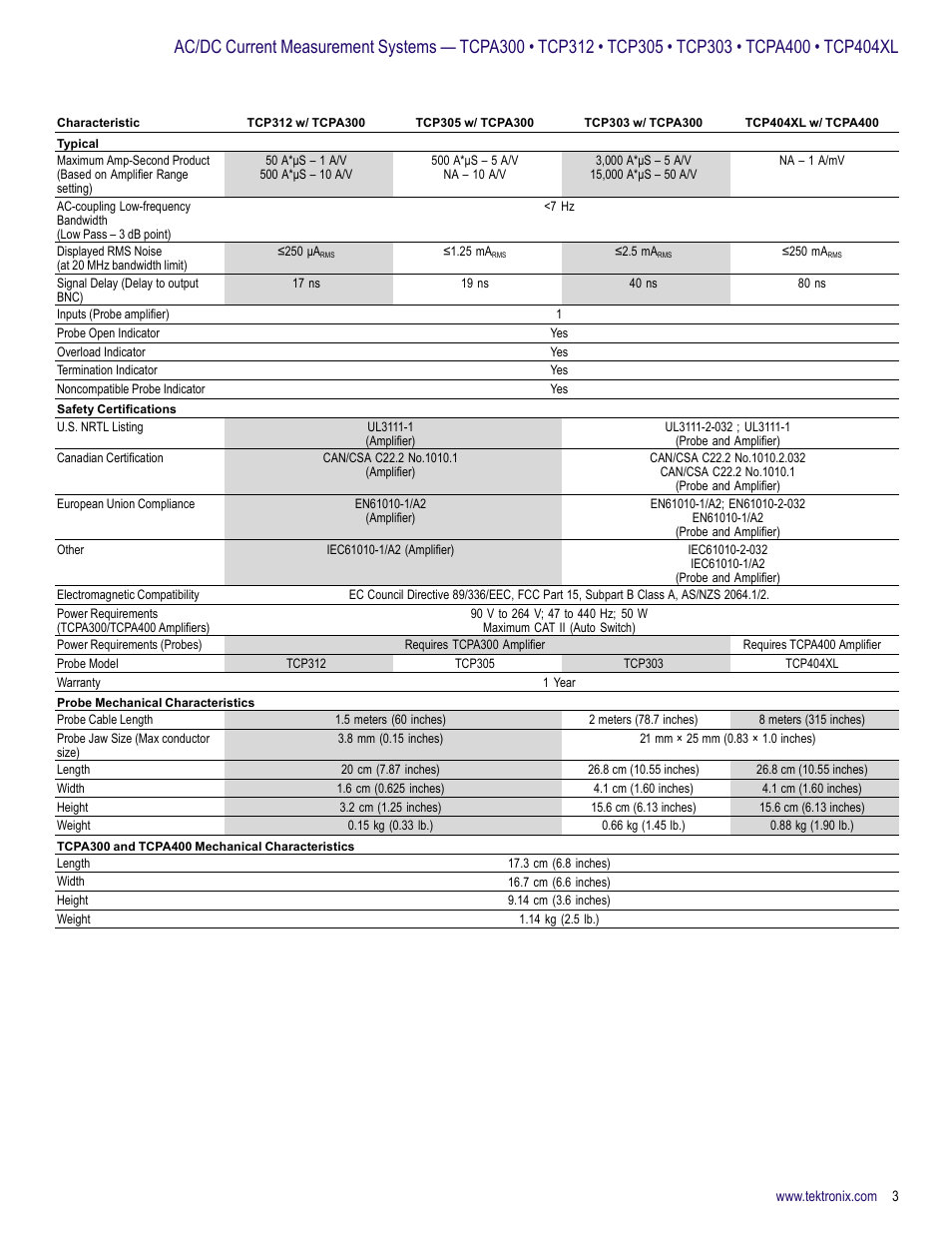 Atec Tektronix-TCPA Series User Manual | Page 3 / 8