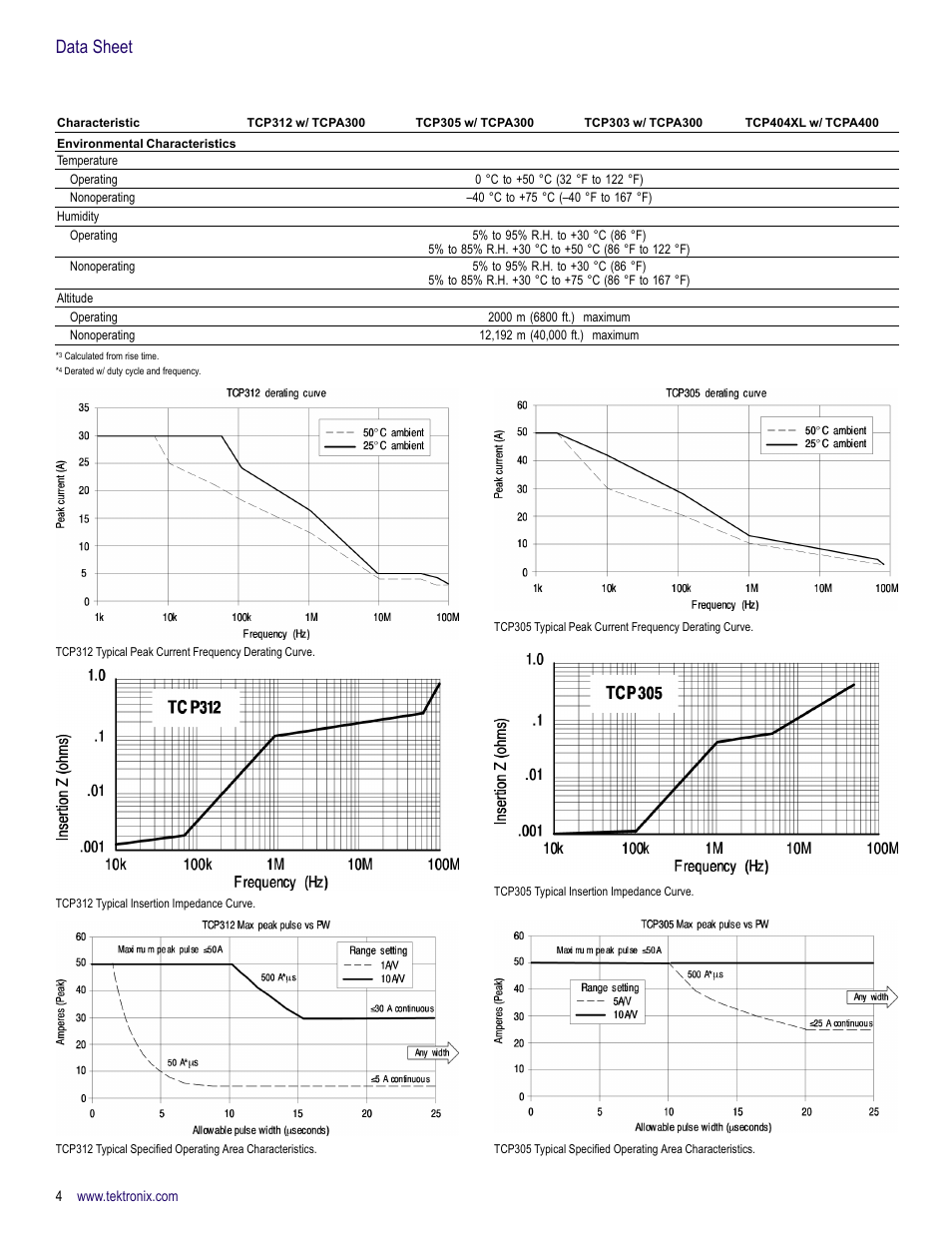 Data sheet | Atec Tektronix-TCPA Series User Manual | Page 4 / 8